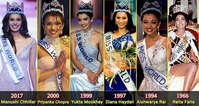 Miss World 2017