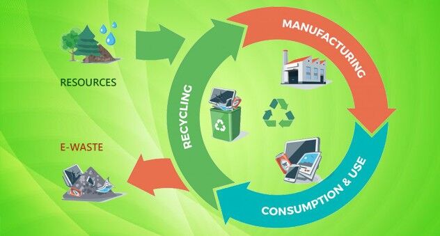 e-Recycle