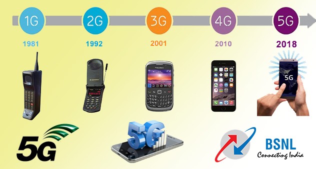BSNL
