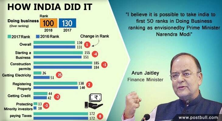 Business Ranking