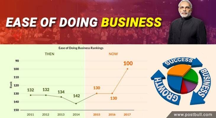 Business Ranking