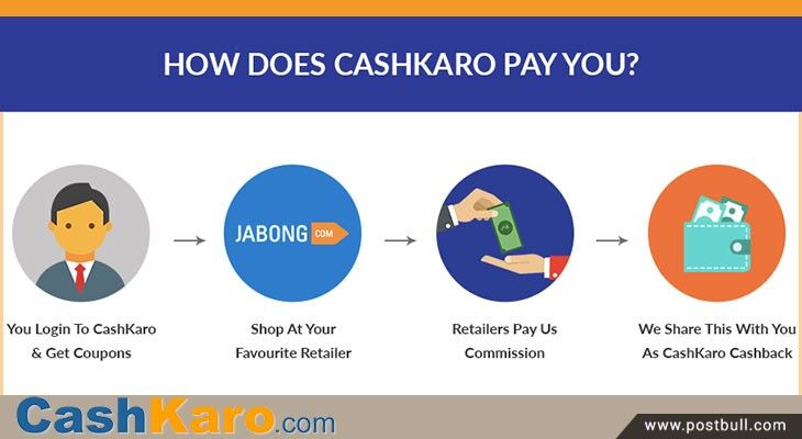 Cash karo
